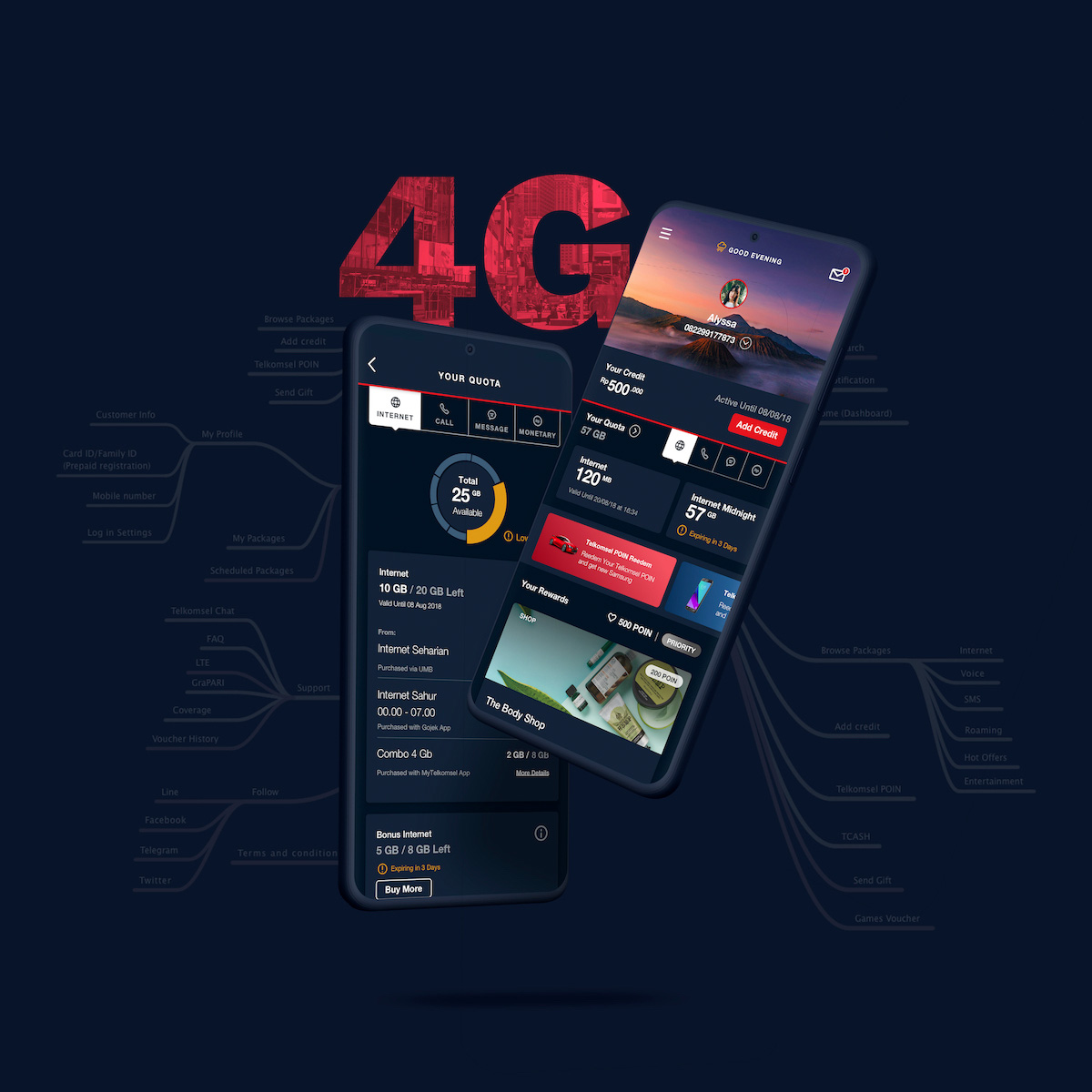 Joan Lumanauw Telkomsel Project.jpg